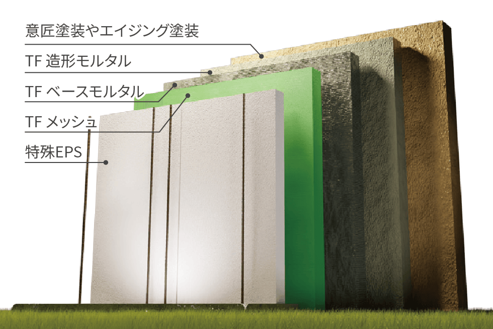 特殊EPS,TFメッシュ,TFベースモルタル,TF造形モルタル,意匠塗装やエイジング塗装の5層仕上げのイメージ図